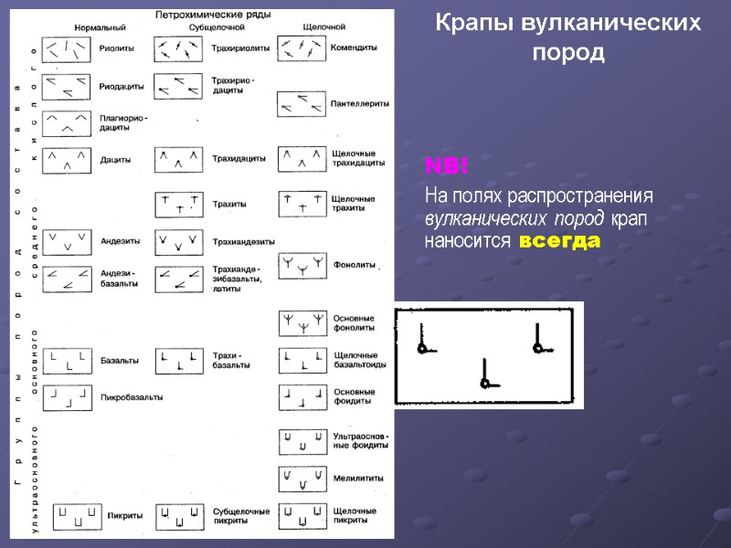 Крапы вулканических пород NB!  На полях распространения вулканических пород крап наносится всегда